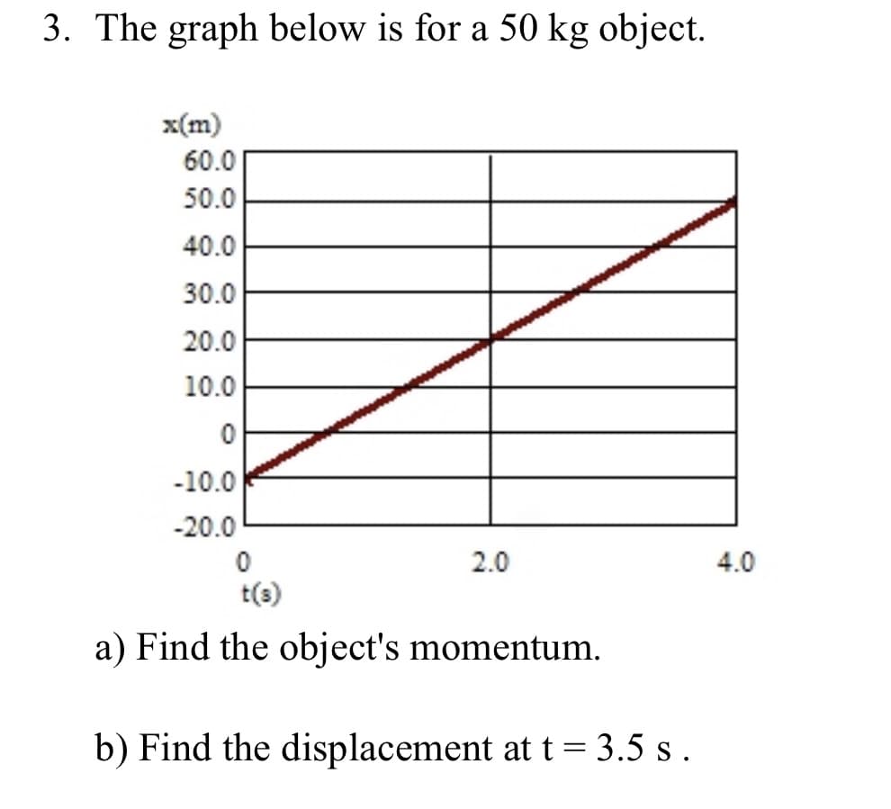 3. The graph below is for a 50 kg object.
x(m)
60.0
50.0
40.0
30.0
20.0
10.0
-10.0
-20.0
2.0
4.0
t(s)
a) Find the object's momentum.
b) Find the displacement at t= 3.5 s .
