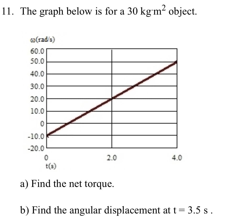 11. The graph below is for a 30 kg'm² object.
w(rad's)
60.0
50.0
40.0
30.0
20.0
10.0
-10.0
-20.0
2.0
4.0
t(s)
a) Find the net torque.
b) Find the angular displacement at t= 3.5 s.
%3D

