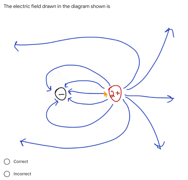 The electric field drawn in the diagram shown is
12+)
Correct
Incorrect
