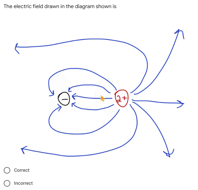 The electric field drawn in the diagram shown is
(2+)
Correct
Incorrect
