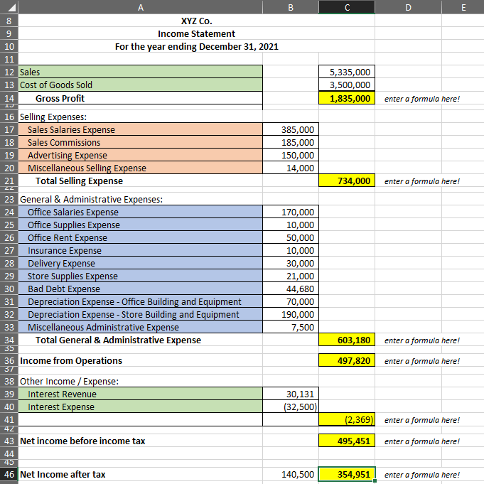 A.
B
D
E
8
XYZ Co.
Income Statement
10
For the year ending December 31, 2021
11
12 Sales
13 Cost of Goods Sold
Gross Profit
5,335,000
3,500,000
1,835,000
14
enter a formula here!
16 Selling Expenses:
17 Sales Salaries Expense
385,000
18
Sales Commissions
185,000
Advertising Expense
Miscellaneous Selling Expense
Total Selling Expense
19
150,000
20
14,000
21
734,000
enter a formula here!
23 General & Administrative Expenses:
24 Office Salaries Expense
Office Supplies Expense
Office Rent Expense
Insurance Expense
Delivery Expense
Store Supplies Expense
Bad Debt Expense
Depreciation Expense - Office Building and Equipment
Depreciation Expense - Store Building and Equipment
Miscellaneous Administrative Expense
Total General & Administrative Expense
170,000
10,000
50,000
10,000
30,000
21,000
44,680
70,000
25
26
27
28
29
30
31
32
190,000
33
7,500
34
35
603,180
enter a formula here!
36 Income from Operations
37
497,820
enter a formula here!
38 Other Income / Expense:
39 Interest Revenue
40 Interest Expense
30,131
(32,500)
41
(2,369)
enter a formula here!
42
43 Net income before income tax
495,451
enter a formula here!
44
45
46 Net Income after tax
140,500
354,951
enter a formula here!
