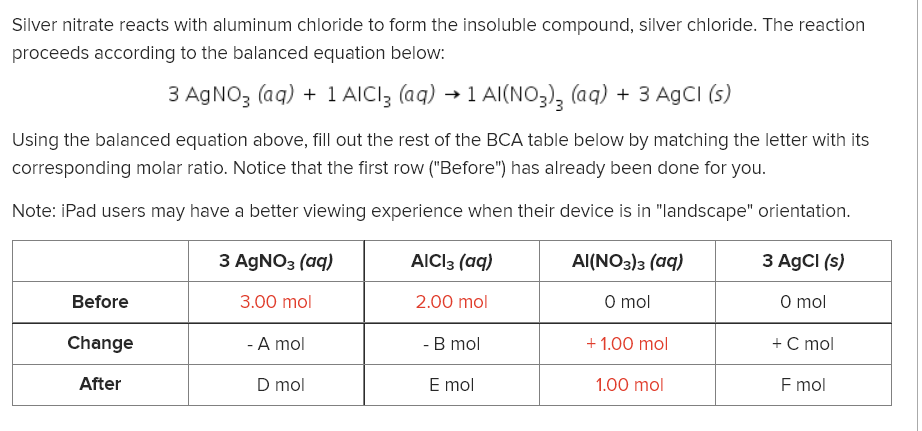 Silver nitrate reacts with aluminum chloride to form the insoluble compound, silver chloride. The reaction
proceeds according to the balanced equation below:
3 AGNO3 (aq) + 1 AICI3 (aq) → 1 Al(NO3), (aq) + 3 AgCI (s)
Using the balanced equation above, fill out the rest of the BCA table below by matching the letter with its
corresponding molar ratio. Notice that the first row ("Before") has already been done for you.
Note: iPad users may have a better viewing experience when their device is in "landscape" orientation.
З AgNO3 (аq)
AICI3 (aq)
Al(NO3)з (аq)
3 AgCI (s)
Before
3.00 mol
2.00 mol
O mol
O mol
Change
- A mol
- B mol
+ 1.00 mol
+ C mol
After
D mol
E mol
1.00 mol
F mol
