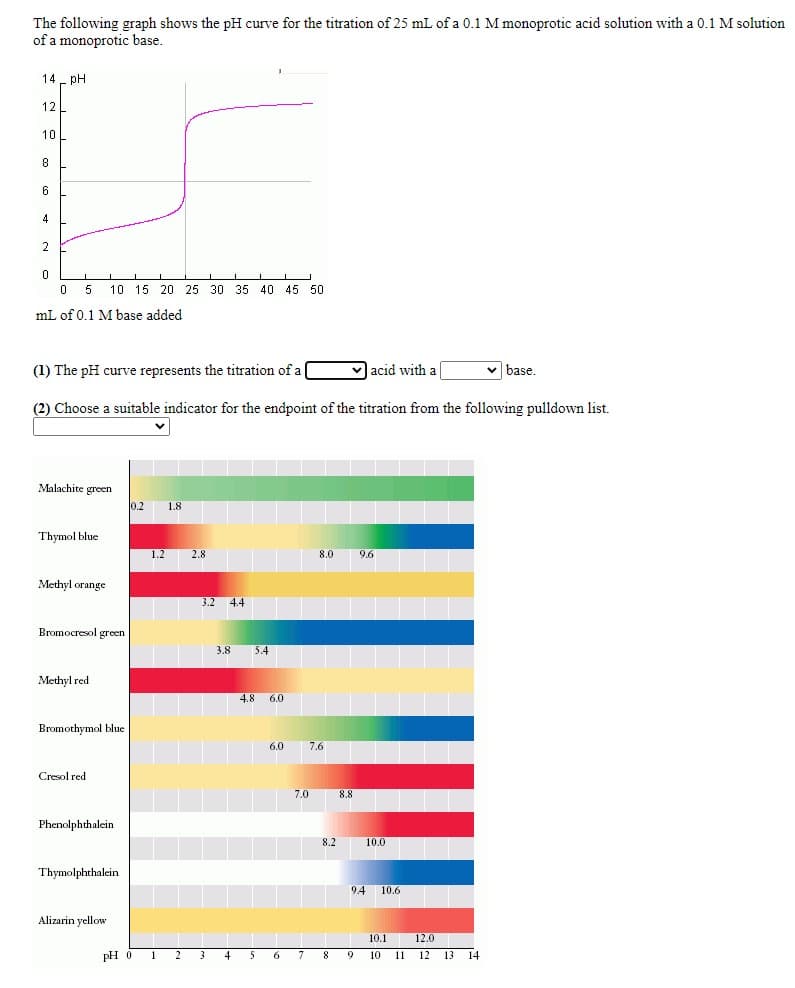 The following graph shows the pH curve for the titration of 25 mL of a 0.1 M monoprotic acid solution with a 0.1 M solution
of a monoprotic base.
14 - pH
12
10
8
6.
4
2
5
10 15 20 25 30 35 40 45 50
mL of 0.1 M base added
(1) The pH curve represents the titration of a|
acid with a
v base.
(2) Choose a suitable indicator for the endpoint of the titration from the following pulldown list.
Malachite green
0.2
1.8
Thymol blue
1.2
2.8
8.0
9.6
Methyl orange
3.2
4.4
Bromocresol
green
3.8
5.4
Methyl red
4.8 6.0
Bromothymol blue
6.0
7.6
Cresol red
7.0
8.8
Phenolphthalein
8.2
10.0
Thymolphthalein
94
10.6
Alizarin yellow
10.1
12.0
pH 0 1
2
3.
4
7
9
9 10 11 12 13 14
