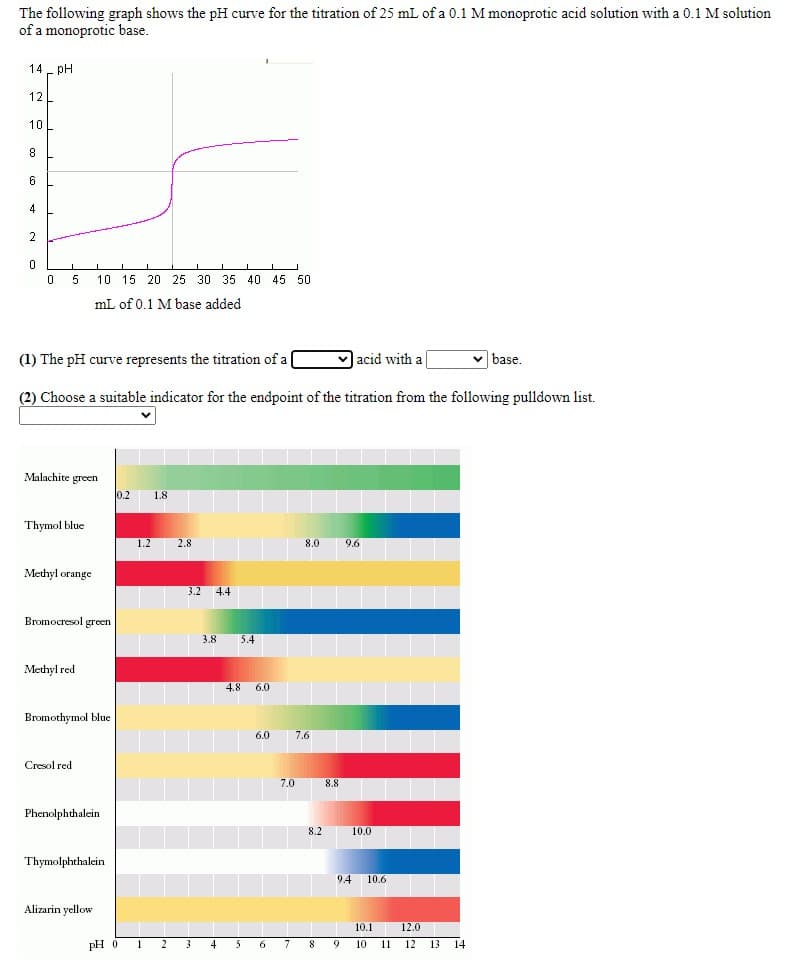 The following graph shows the pH curve for the titration of 25 mL of a 0.1 M monoprotic acid solution with a 0.1 M solution
of a monoprotic base.
14 - pH
12
10
8
6
4
2
10 15 20 25 30 35 40 45 50
mL of 0.1 Mbase added
(1) The pH curve represents the titration of a
|acid with a
v base.
(2) Choose a suitable indicator for the endpoint of the titration from the following pulldown list.
Malachite green
0.2
1.8
Thymol blue
1.2
2.8
8.0
9.6
Methyl orange
3.2 4.4
Bromocresol green
3.8
5.4
Methyl red
4.8 6.0
Bromothymol blue
6.0
7.6
Cresol red
7.0
8.8
Phenolphthalein
8.2
10.0
Thymolphthalein
9.4
10.6
Alizarin yellow
10.1
12.0
pH 0
1
1.
6
7
9
10
11 12 13 14
