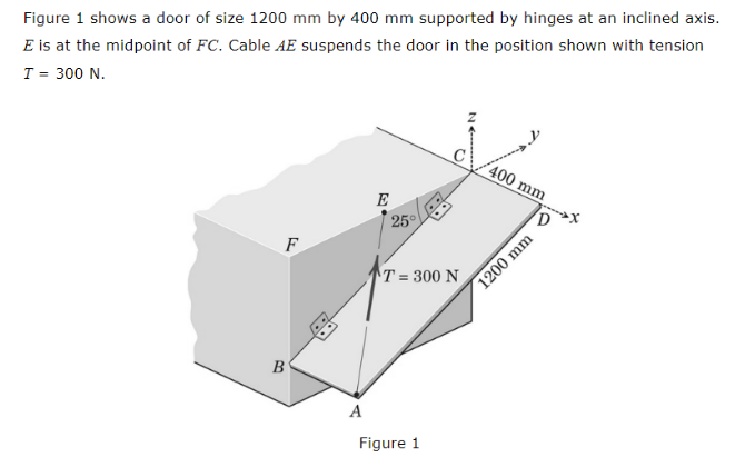 Figure 1 shows a door of size 1200 mm by 400 mm supported by hinges at an inclined axis.
E is at the midpoint of FC. Cable AE suspends the door in the position shown with tension
T = 300 N.
F
B
A
E
25°
T= 300 N
Figure 1
400 mm
1200 mm
-