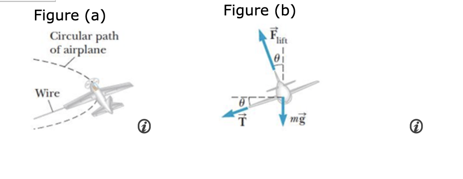 Figure (a)
Figure (b)
Circular path
of airplane
lift
Wire
mg
