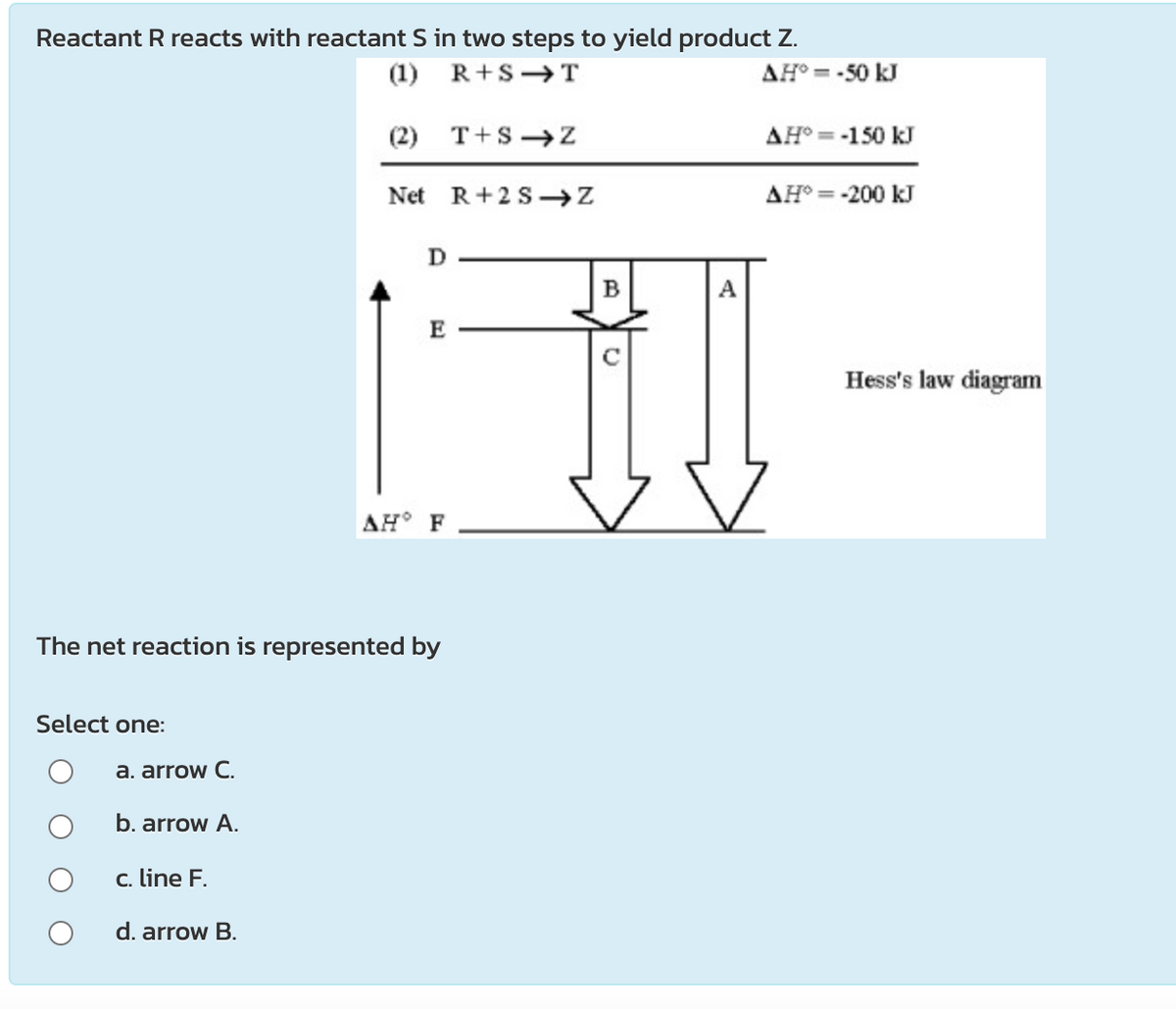 Reactant R reacts with reactant S in two steps to yield product Z.
(1)
R+S T
AH° = -50 kJ
(2) T+S→z
AH° = -150 kJ
Net R+2S→Z
AH° = -200 kJ
D
B
A
E
Hess's law diagram
AH° F
The net reaction is represented by
Select one:
a. arrow C.
b. arrow A.
c. line F.
d. arrow B.
