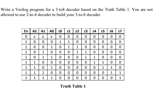 Write a Verilog program for a 3-to8 decoder based on the Truth Table 1. You are not
allowed to use 2-to-4 decoder to build your 3-to-8 decoder.
25 26 27
0000
0000
En
A2 A1 A0 20
z1 22 23
24
000
0| 1| 1| 0
0 1
1
1
1
1
000
00|0
1
1
1
110
1
1
1
1
1
1
1
1
1
1.
Truth Table 1
ololoH HOO
xlolo lolol- A
