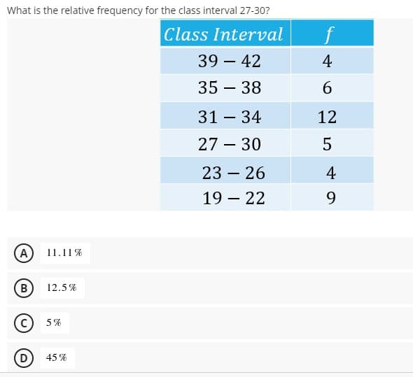 What is the relative frequency for the class interval 27-30?
Class Interval
f
39 – 42
4
35 – 38
6.
31 – 34
12
27 - 30
23 – 26
4
-
19 – 22
9
-
11.11%
(B
12.5%
5%
(D
45 %
