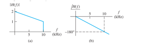 ІHG
но
2
10
(kHz)
-180°
(kHz)
10
(a)
(b)
