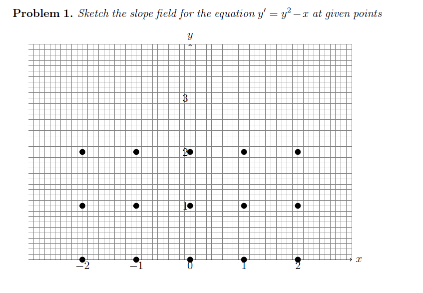 Problem 1. Sketch the slope field for the equation y' = y? – x at given points

