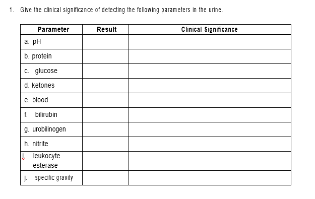 1. Give the dlinical significance of detecting the following parameters in the urine.
Parameter
Result
Clinical Significance
a. pH
b. protein
c. glucose
d. ketones
e. blood
f. bilirubin
g. urobilinogen
h. nitrite
| leukocyte
esterase
j. specific gravity
