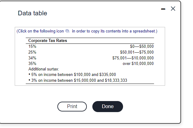 Data table
(Click on the following icon in order to copy its contents into a spreadsheet.)
Corporate Tax Rates
15%
25%
34%
35%
$0-$50,000
$50,001-$75,000
$75,001-$10,000,000
over $10,000,000
Additional surtax:
• 5% on income between $100,000 and $335,000
• 3% on income between $15,000,000 and $18,333,333
Print
Done