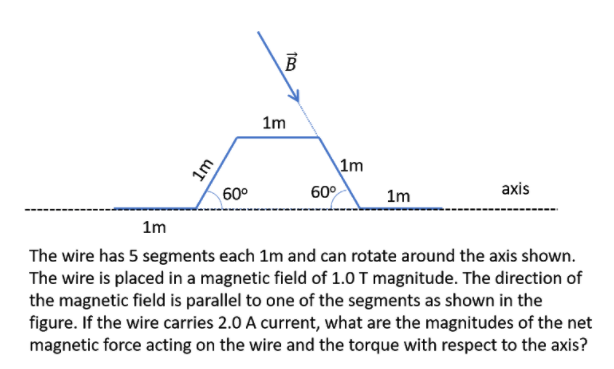 1m
1m
60°
60°
1m
axis
1m
The wire has 5 segments each 1m and can rotate around the axis shown.
The wire is placed in a magnetic field of 1.0 T magnitude. The direction of
the magnetic field is parallel to one of the segments as shown in the
figure. If the wire carries 2.0 A current, what are the magnitudes of the net
magnetic force acting on the wire and the torque with respect to the axis?
to
