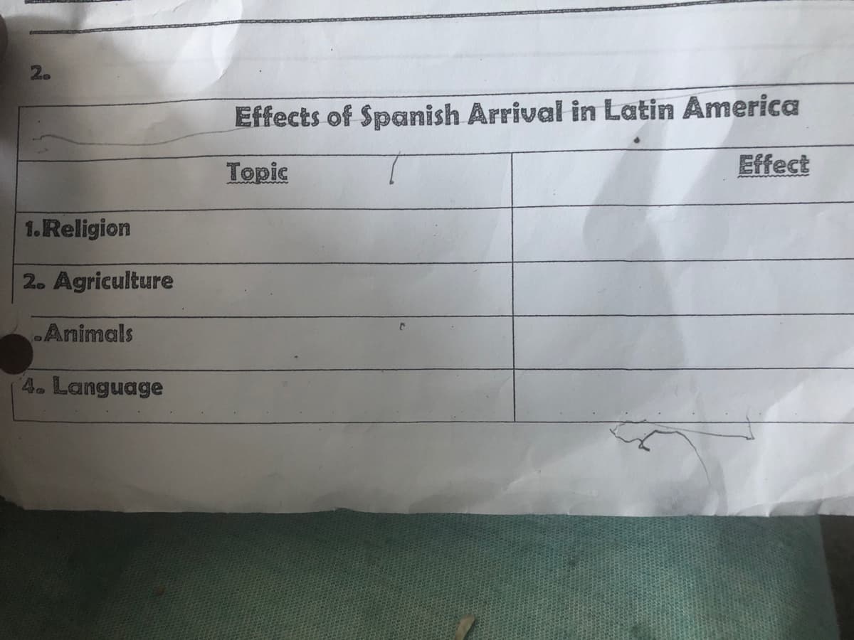 2.
Effects of Spanish Arrival in Latin America
Topic
Effect
1.Religion
2. Agriculture
Animals
4. Language
