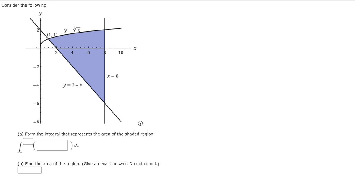 Consider the following.
y
y = √√√x
4
-2
X = 8
y = 2-x
6
-8
(a) Form the integral that represents the area of the shaded region.
1) d
(b) Find the area of the region. (Give an exact answer. Do not round.)
(1, 1)
2
dx
6
10
X