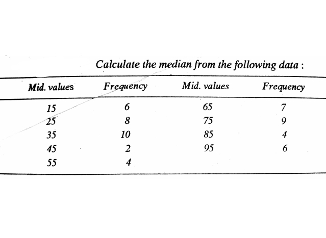 Calculate the median from the following data:
Mid. values
Frequency
Mid. values
Frequency
15
6
65
7
25
8
75
35
10
85
4
45
2
95
55
4
