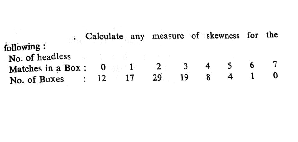 : Calculate any measure of skewness for the
following :
No. of headless
Matches in a Box :
No. of Boxes
1
3
4
5
6
12
17
29
19
8
1
:
