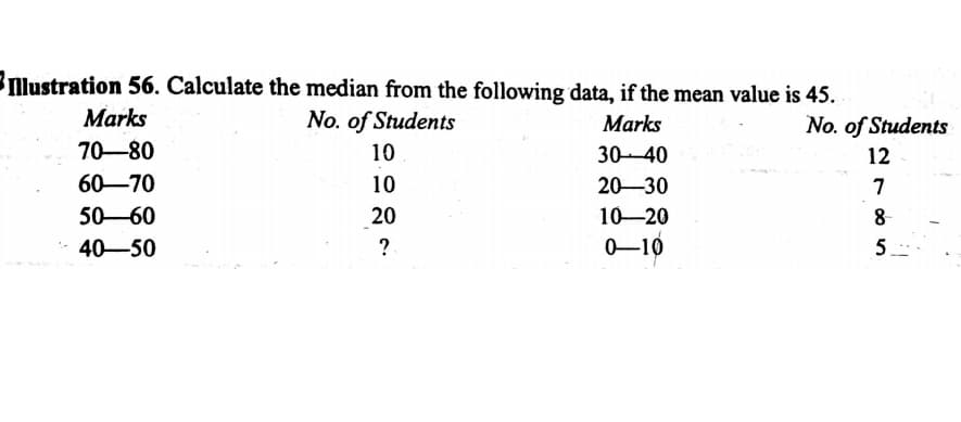 3Nlustration 56. Calculate the median from the following data, if the mean value is 45.
Marks
No. of Students
Marks
No. of Students
70-80
10
30-40
12
60-70
10
20-30
7
50-60
20
10-20
8-
40-50
?
0-10
5.
