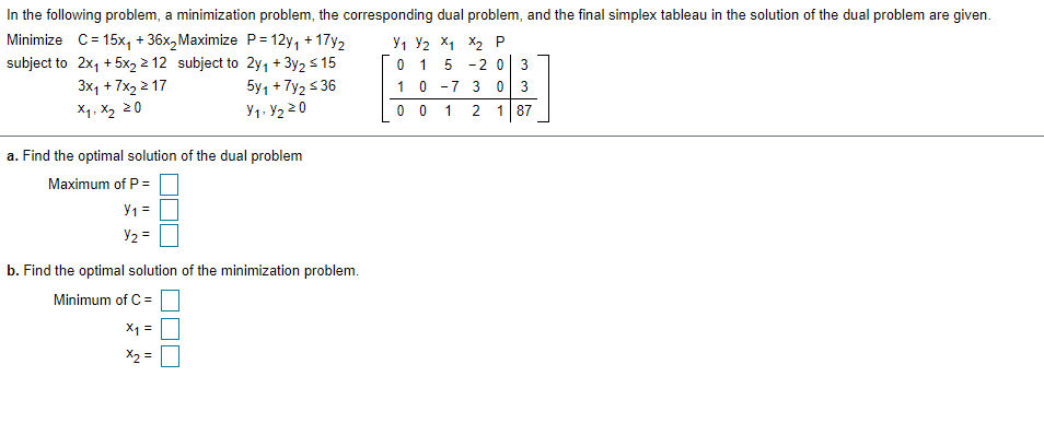 In the following problem, a minimization problem, the corresponding dual problem, and the final simplex tableau in the solution of the dual problem are given.
Minimize C= 15x, + 36x,Maximize P = 12y, + 17y2
Y1 Y2 X1 X2 P
-2 0 3
0| 3
subject to 2x, + 5x2 2 12 subject to 2y, + 3y2 s 15
0 1
3x, + 7x2 2 17
5y1 +7y2 s 36
1
-7 3
X1, X2 20
Y1. Y2 20
0 0
1
1 87
a. Find the optimal solution of the dual problem
Maximum of P =
Y1 =
Y2 =
b. Find the optimal solution of the minimization problem.
Minimum of C =
X1 =
X2 =
2.
