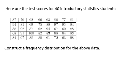 Here are the test scores for 40 introductory statistics students:
87 70
66 63 80 | 77 | 81
88 97 93 84
67 60 | 88
83 68 | 64
63 98
92
94
81
69
75
88 92
87
62
68 | 91
100
82
83
84 | 97
88
80 61
72
Construct a frequency distribution for the above data.
