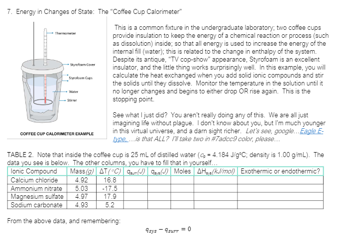 7. Energy in Changes of State: The "Coffee Cup Calorimeter"
This is a common fixture in the undergraduate laboratory; two cffee cups
provide insulation to keep the energy of a chemical reaction or process (such
as dissolution) inside; so that all energy is used to increase the energy of the
internal fill (water); this is related to the change in enthalpy of the system.
Despite its antique, "TV cop-show" appearance, Styrofoam is an excellent
insulator, and the little thing works surprisingly well. In this example, you will
calculate the heat exchanged when you add solid ionic compounds and stir
the solids until they dissolve. Monitor the temperature in the solution until it
no longer changes and begins to either drop OR rise again. This is the
stopping point.
Thermometer
Styrofoem Cover
Styroloam Cups
Water
Stirrer
See what I just did? You aren't really doing any of this. We are all just
imagining life without plague. I don't know about you, but I'm much younger
in this virtual universe, and a darn sight richer. Let's see, google. Eagle E-
type.is that ALL? 'll take two in #7adcc9 color, please.
COFFEE CUP CALORIMETER EXAMPLE
TABLE 2. Note that inside the coffee cup is 25 ml of distilled water (c = 4.184 Jig°C; density is 1.00 g/mL). The
data you see is below. The other columns, you have to fill that in yourself..
lonic Compound
Calcium chloride
Ammonium nitrate
Magnesium sulfate
Sodium carbonate
Mass (g) AT(°C) C() 9,(J) Moles AH, (kJ/mol) Exothermic or endothermic?
4.92
16.8
5.03
4.97
-17.5
17.9
4.93
5.2
From the above data, and remembering:
9sys
- Asurr = 0
