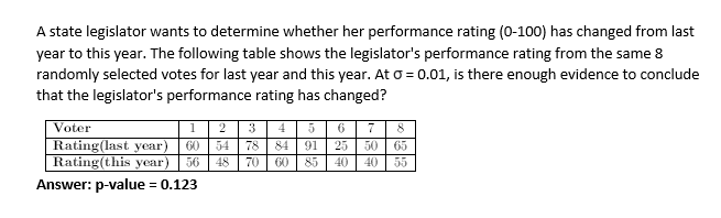 A state legislator wants to determine whether her performance rating (0-100) has changed from last
year to this year. The following table shows the legislator's performance rating from the same 8
randomly selected votes for last year and this year. At o = 0.01, is there enough evidence to conclude
that the legislator's performance rating has changed?
Voter
Rating(last year)
Rating(this year) 56
Answer: p-value = 0.123
1
2
3
4
6
8
60
54
78
84
91
25
50
65
48
70
60
85
40
40
55
