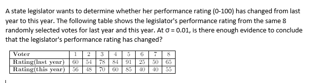 A state legislator wants to determine whether her performance rating (0-100) has changed from last
year to this year. The following table shows the legislator's performance rating from the same 8
randomly selected votes for last year and this year. At o = 0.01, is there enough evidence to conclude
that the legislator's performance rating has changed?
Voter
1
2
3
4
6.
7
8
Rating(last year)
60 54
Rating(this year) 56
78
84
91
25
50
65
48
70
60 | 85
40
40
55
