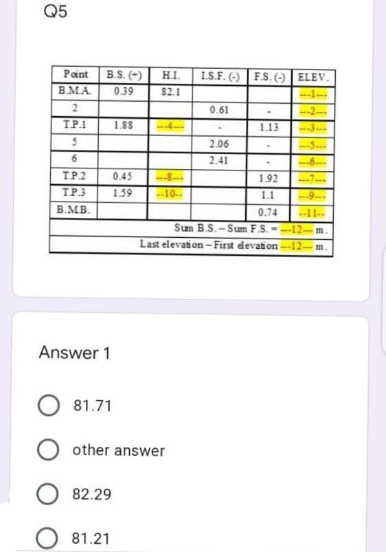 Q5
HI.
82.1
Point
B.S. (+)
I.S.F. (-) F.S. (-) ELEV.
B.MA
0.39
0.61
-2-
TP.1
1.88
1.13
2.06
2.41
TP.2
0.45
--8-
1.92
TP.3
1.59
--10--
1.1
B.MB.
0.74
--11--
Sum B.S.-Sum F.S. ---12- m.
Last elevation - First elevation--12-m.
%3D
Answer 1
81.71
other answer
82.29
81.21
