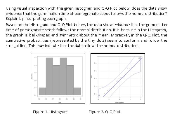 Using visual inspection with the given histogram and Q-Q Plot below, does the data show
evidence that the germination time of pomegranate seeds follows the normal distribution?
Explain by interpretingeach graph.
Based on the Histogram and Q-Q Plot below, the data show evidence that the germination
time of pomegranate seeds follows the normal distribution. It is because in the Histogram,
the graph is bell-shaped and symmetric about the mean. Moreover, in the Q-Q Plot, the
cumulative probabilities (represented by the tiny dots) seem to conform and follow the
straight line. This may indicate that the data followsthe normal distribution.
Figure 1. Histogram
Figure 2. Q-Q Plot
