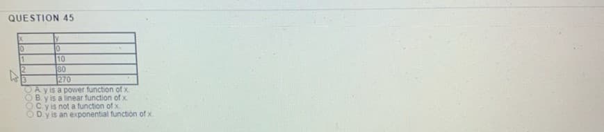 QUESTION 45
10
10
10
80
270
O A y is a power function of x.
OB. y is a linear function of x
C y is not a function of x.
D. y is an exponential functión of x
1
12
