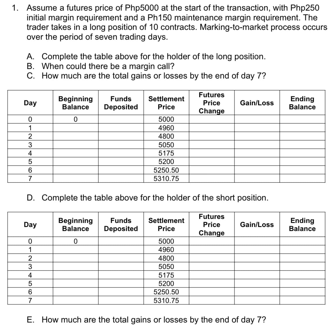 1. Assume a futures price of Php5000 at the start of the transaction, with Php250
initial margin requirement and a Ph150 maintenance margin requirement. The
trader takes in a long position of 10 contracts. Marking-to-market process occurs
over the period of seven trading days.
A. Complete the table above for the holder of the long position.
B. When could there be a margin call?
C. How much are the total gains or losses by the end of day 7?
Futures
Beginning
Balance
Funds
Settlement
Ending
Balance
Day
Price
Gain/Loss
Deposited
Price
Change
5000
1
4960
2
4800
5050
4
5175
5
5200
6.
5250.50
7
5310.75
D. Complete the table above for the holder of the short position.
Futures
Beginning
Balance
Funds
Settlement
Ending
Balance
Day
Price
Gain/Loss
Deposited
Price
Change
5000
4960
1
2
4800
3
5050
4
5175
5200
5250.50
7
5310.75
E. How much are the total gains or losses by the end of day 7?
