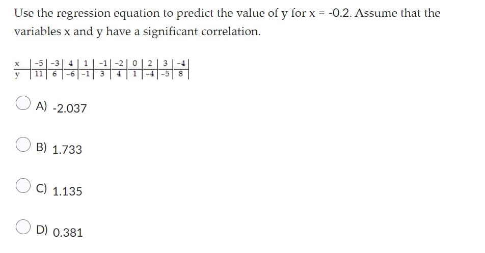 Use the regression equation to predict the value of y for x = -0.2. Assume that the
variables x and y have a significant correlation.
X
-5-3 4
-6 -1
ㅣㅣㅣ
○ A) -2.037
○ B) 1.733
○ C) 1.135
D) 0.381
위해
-5
2 3