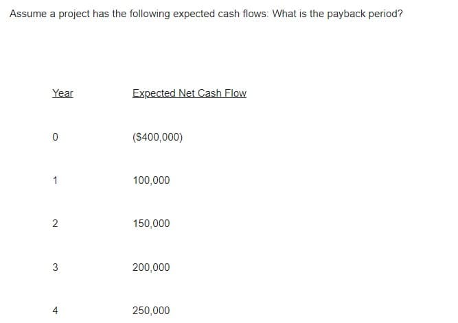 Assume a project has the following expected cash flows: What is the payback period?
Year
0
1
2
3
4
Expected Net Cash Flow
($400,000)
100,000
150,000
200,000
250,000