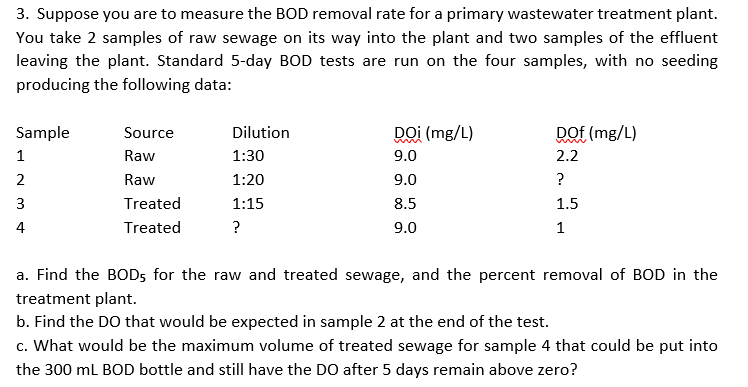 3. Suppose you are to measure the BOD removal rate for a primary wastewater treatment plant.
You take 2 samples of raw sewage on its way into the plant and two samples of the effluent
leaving the plant. Standard 5-day BOD tests are run on the four samples, with no seeding
producing the following data:
Sample
Dilution
Doi (mg/L)
DOf (mg/L)
Source
1
Raw
1:30
9.0
2.2
2
Raw
1:20
9.0
?
3
Treated
1:15
8.5
1.5
4
Treated
?
9.0
1
a. Find the BOD5 for the raw and treated sewage, and the percent removal of BOD in the
treatment plant.
b. Find the DO that would be expected in sample 2 at the end of the test.
c. What would be the maximum volume of treated sewage for sample 4 that could be put into
the 300 mL BOD bottle and still have the DO after 5 days remain above zero?
