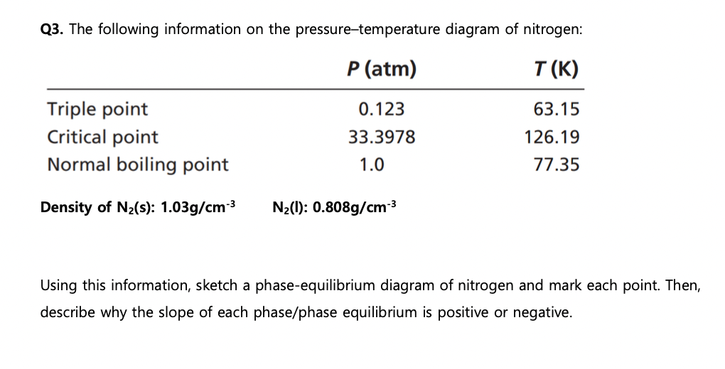 Q3. The following information on the pressure-temperature diagram of nitrogen:
P (atm)
T(K)
0.123
33.3978
1.0
Triple point
Critical point
Normal boiling point
Density of N₂(s): 1.03g/cm-³
N₂(1): 0.808g/cm-³
63.15
126.19
77.35
Using this information, sketch a phase-equilibrium diagram of nitrogen and mark each point. Then,
describe why the slope of each phase/phase equilibrium is positive or negative.