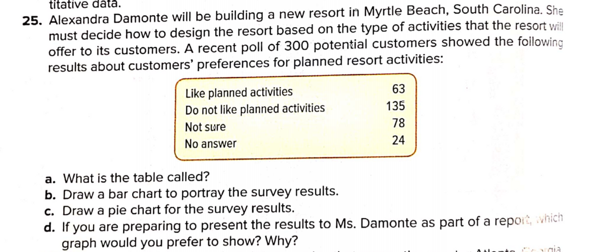 titative datà.
25. Alexandra Damonte will be building a new resort in Myrtle Beach, South Carolina. She
must decide how to design the resort based on the type of activities that the resort will
offer to its customers. A recent poll of 300 potential customers showed the foilowing
results about customers' preferences for planned resort activities:
63
Like planned activities
Do not like planned activities
135
Not sure
78
No answer
24
a. What is the table called?
b. Draw a bar chart to portray the survey results.
c. Draw a pie chart for the survey results.
d. If you are preparing to present the results to Ms. Damonte as part of a report, which
graph would you prefer to show? Why?
gia
