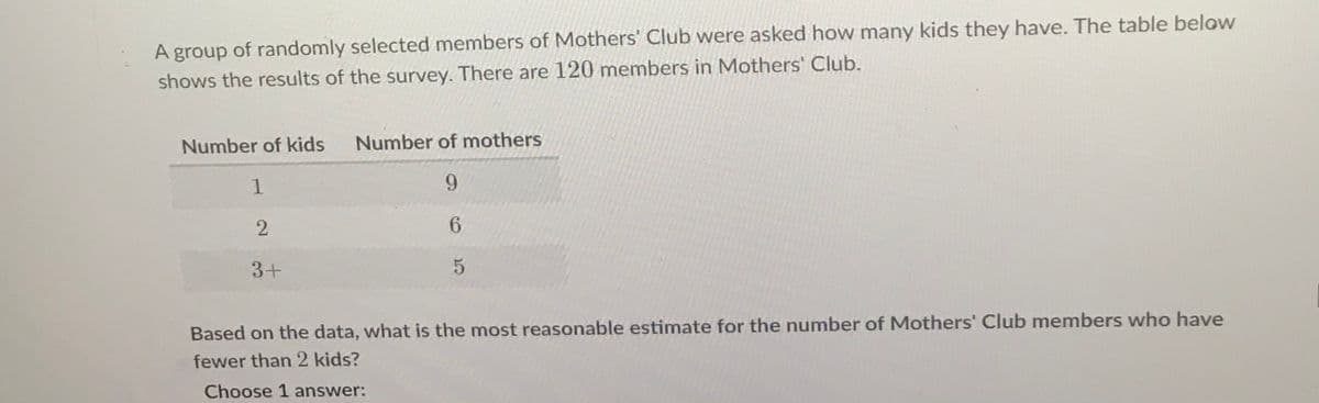 A group of randomly selected members of Mothers' Club were asked how many kids they have. The table below
shows the results of the survey. There are 120 members in Mothers' Club.
Number of kids
Number of mothers
9.
3+
Based on the data, what is the most reasonable estimate for the number of Mothers' Club members who have
fewer than 2 kids?
Choose 1 answer:
