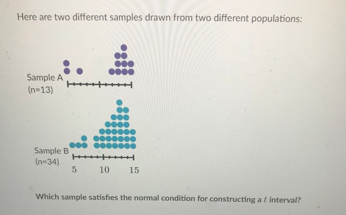 Here are two different samples drawn from two different populations:
Sample A
(n=13)
+++++
Sample B
(n=34)
10 15
Which sample satisfies the normal condition for constructing a t interval?

