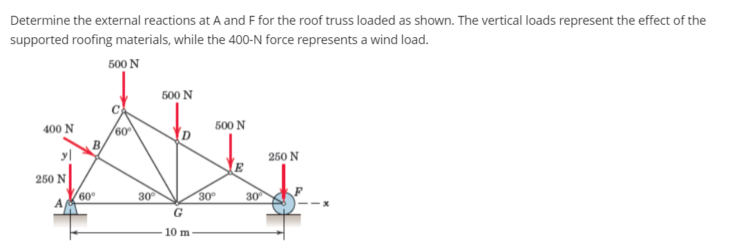 Determine the external reactions at A and F for the roof truss loaded as shown. The vertical loads represent the effect of the
supported roofing materials, while the 400-N force represents a wind load.
500 N
500 N
C
400 N
500 N
60
B
yl
250 N
E
250 N
60°
30
30°
30
F
G
10 m
