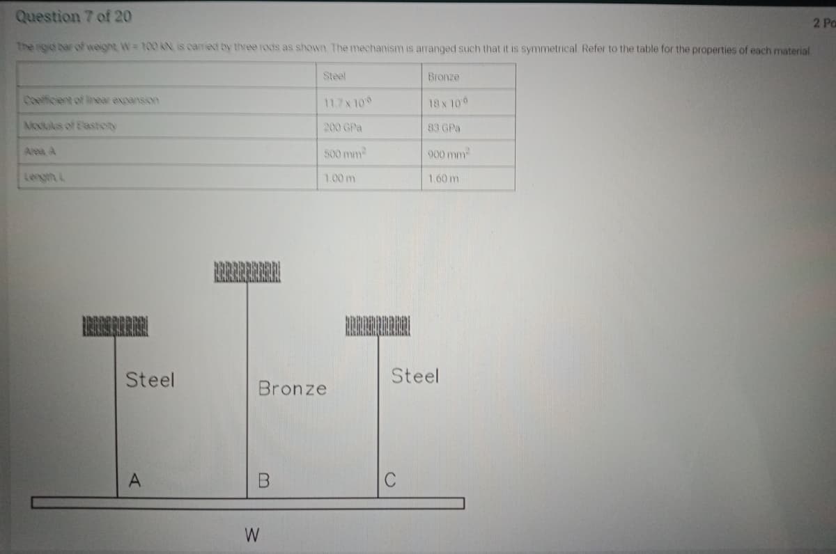 Question 7 of 20
2 Pa
The nigid bar of weight W= 100 KN, is carried by three rods as shown. The mechanism is arranged such that it is symmetrical. Refer to the table for the properties of each material
Steel
Bronze
Coefficient of linear expansion
11.7x 10
18x 100
Moctulus of Elastioty
200 GPa
83 GPa
Area, A
500 mm
900 mm
Length L
1.00 m
1.60 m
Steel
Steel
Bronze
A.
W
