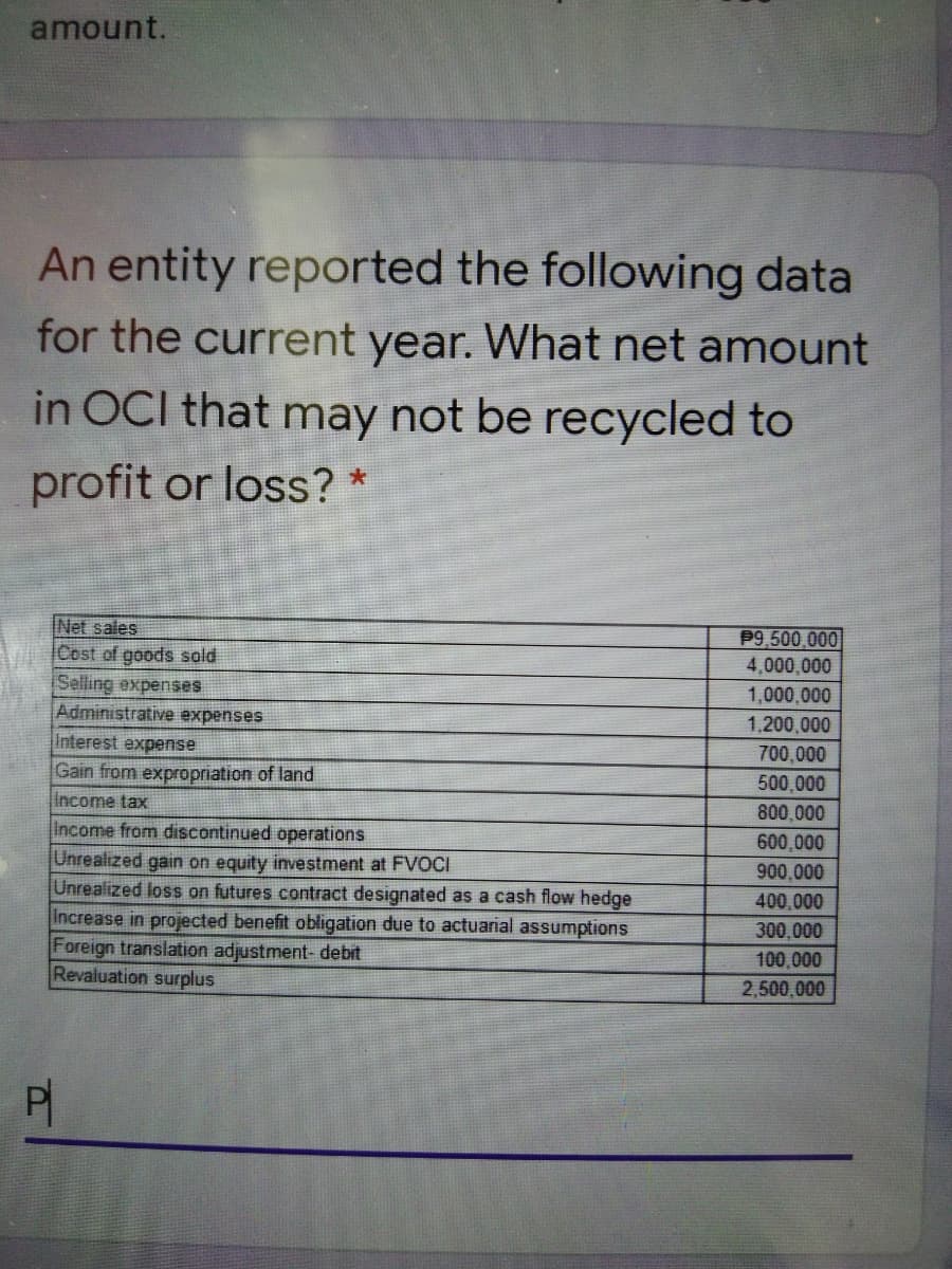 amount.
An entity reported the following data
for the current year. What net amount
in OCI that may not be recycled to
profit or loss? *
Net sales
Cost of goods sold
Selling expenses
Administrative expenses
P9.500,000
4,000,000
1,000,000
1,200,000
Interest expense
700,000
Gain from expropriation of land
500,000
Income tax
800,000
Income from discontinued operations
Unrealized gain on equity investment at FVOCI
Unrealized loss on futures contract designated as a cash flow hedge
Increase in projected benefit obligation due to actuarial assumptions
Foreign translation adjustment- debit
Revaluation surplus
600,000
900,000
400,000
300,000
100,000
2,500,000
