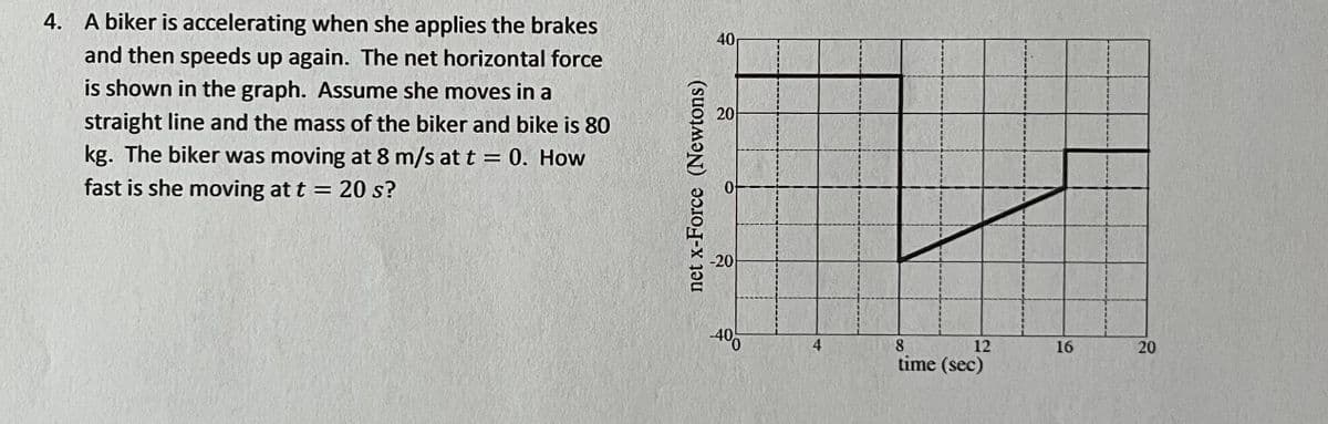 4. A biker is accelerating when she applies the brakes
and then speeds up again. The net horizontal force
is shown in the graph. Assume she moves in a
straight line and the mass of the biker and bike is 80
kg. The biker was moving at 8 m/s at t = 0. How
fast is she moving at t = 20 s?
net x-Force (Newtons)
40
20
-20
-400
8
12
time (sec)
16
20