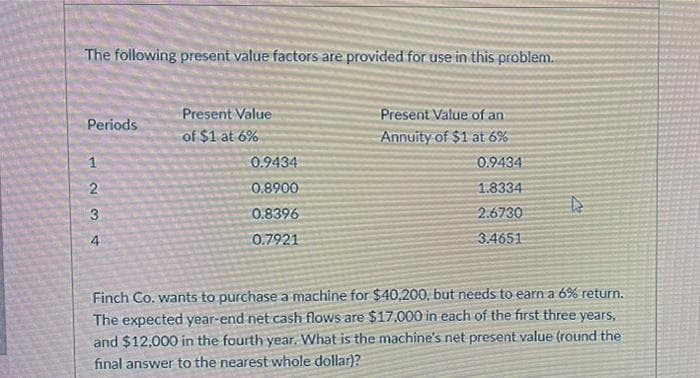 The following present value factors are provided for use in this problem.
Present Value
Present Value of an
Periods
of $1 at 6%
Annuity of $1 at 6%
1
0.9434
0.9434
0.8900
1.8334
3.
0.8396
2.6730
4.
0.7921
3.4651
Finch Co. wants to purchase a machine for $40,200, but needs to earn a 6% return.
The expected year-end net cash flows are $17,000 in each of the first three years,
and $12,000 in the fourth year. What is the machine's net present value (round the
final answer to the nearest whole dollar)?
