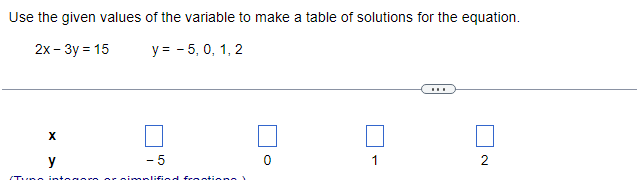 Use the given values of the variable to make a table of solutions for the equation.
2x - 3y = 15
y = -5, 0, 1, 2
(Tuno
X
y
-5
ore or simplified fractions 1
0
1
2