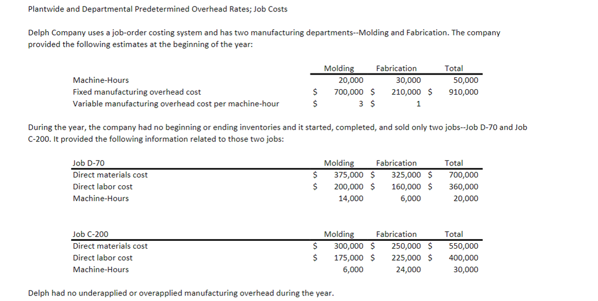 Plantwide and Departmental Predetermined Overhead Rates; Job Costs
Delph Company uses a job-order costing system and has two manufacturing departments--Molding and Fabrication. The company
provided the following estimates at the beginning of the year:
Machine-Hours
Fixed manufacturing overhead cost
Variable manufacturing overhead cost per machine-hour
Job D-70
Direct materials cost
Direct labor cost
Machine-Hours
$
$
Job C-200
Direct materials cost
Direct labor cost
Machine-Hours
$
$
Molding Fabrication
20,000
700,000 $
3 $
During the year, the company had no beginning or ending inventories and it started, completed, and sold only two jobs--Job D-70 and Job
C-200. It provided the following information related to those two jobs:
$
$
Molding
375,000 $
200,000 $
14,000
Molding
300,000 $
175,000 $
6,000
30,000
210,000 $
1
Delph had no underapplied or overapplied manufacturing overhead during the year.
Fabrication
325,000 $
160,000 $
6,000
Fabrication
Total
250,000 $
225,000 $
24,000
50,000
910,000
Total
700,000
360,000
20,000
Total
550,000
400,000
30,000