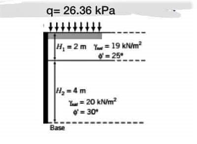 q= 26.36 kPa
H = 2 m Y= 19 kN/m
O=25
H, =4 m
Yaue = 20 kN/m?
O = 30°
Base
