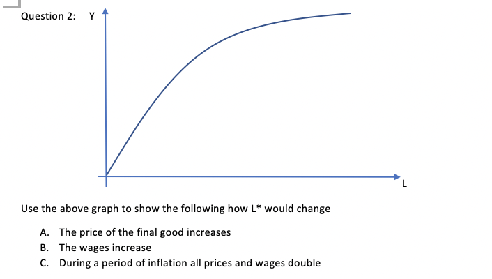 Question 2:
Use the above graph to show the following how L* would change
A. The price of the final good increases
B. The wages increase
C. During a period of inflation all prices and wages double