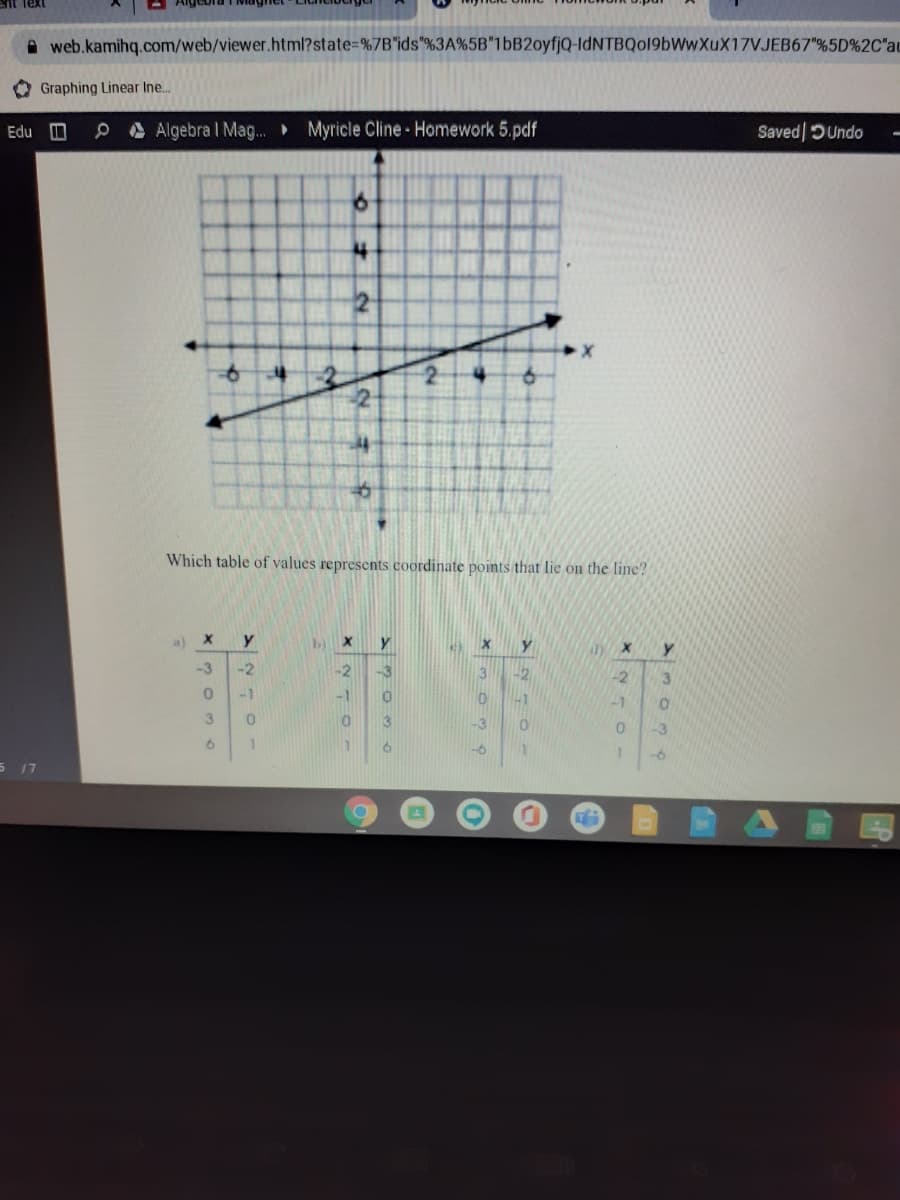 Ent Text
A web.kamihq.com/web/viewer.html?state=%7B"ids"%3A%5B"1bB2oyfjQ-IdNTBQo19bWwXuX17VJEB67"%5D%2C"au
Graphing Linear Ine.
Edu n
e A Algebra I Mag.
Myricle Cline - Homework 5.pdf
Saved DUndo
12
-2
Which table of values represents coordinate points that lie on the line?
a) X
b X
y.
-3
-2
3
-2
-2
3
-1
-1
+1
3
3
-3
-3
1
-6
5 17
