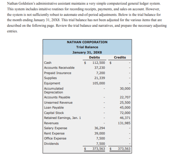 Nathan Goldstien's administrative assistant maintains a very simple computerized general ledger system.
This system includes intuitive routines for recording receipts, payments, and sales on account. However,
the system is not sufficiently robust to automate end-of-period adjustments. Below is the trial balance for
the month ending January 31, 20X8. This trial balance has not been adjusted for the various items that are
described on the following page. Review the trial balance and narratives, and prepare the necessary adjusting
entries.
NATHAN CORPORATION
Trial Balance
January 31, 20X8
Debits
Credits
112,500 $
Cash
|Accounts Receivable
Prepaid Insurance
Supplies
Equipment
Accumulated
Depreciation
Accounts Payable
Unearned Revenue
Loan Payable
37,230
7,200
21,339
105,000
30,000
22,707
25,500
45,000
72,000
46,371
Capital Stock
Retained Earmings, Jan. 1
Revenues
Salary Expense
Rent Expense
Office Expense
131,985
36,294
39,000
7,500
Dividends
7,500
373,563
373,563
